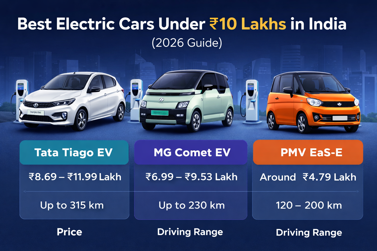 Sitemapcdatahttpswusdreferenzcomused Electric Cars Under 10 000null