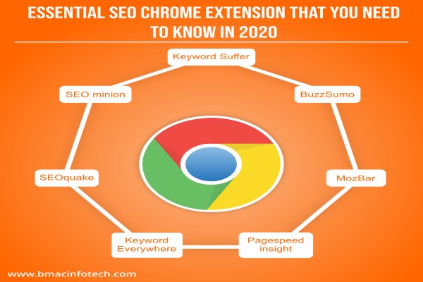 essential-seo-chrome-extension-that-you-need-to-know-in-2020