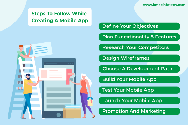 steps-to-follow-while-creating-a-mobile-app-a