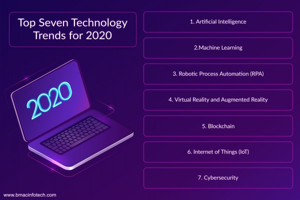 top-7-technology-trends-in-2020