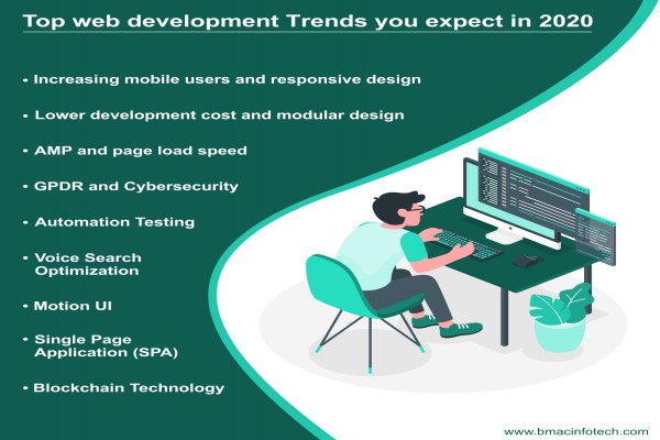 top-web-development-trends-you-expect-in-2020