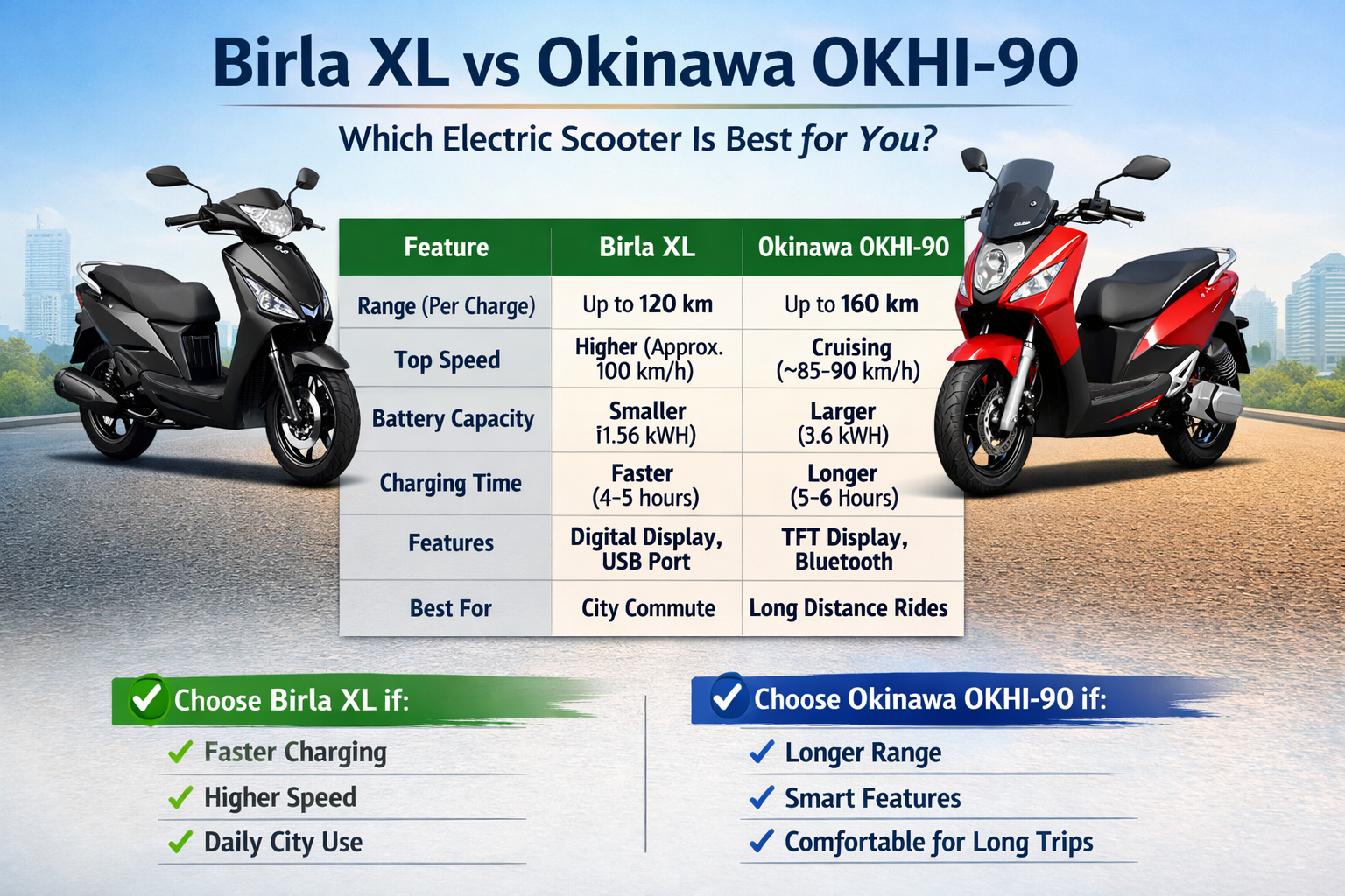 Birla XL and Okinawa OKHI-90 electric scooter comparison for range and features