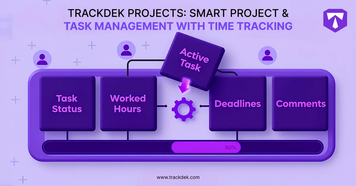 Real-Time Task Monitoring